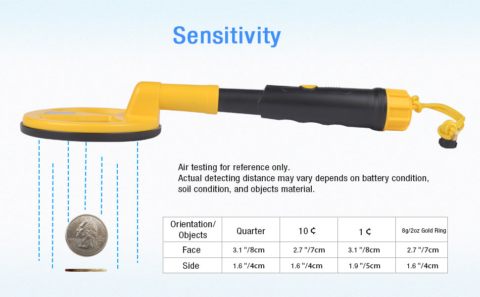 Fully Waterproof Underwater Metal Detector for Kids and Adults Mini Handheld Pinpointer Probe Pulse Induction with LED and Power Indicator MD 790